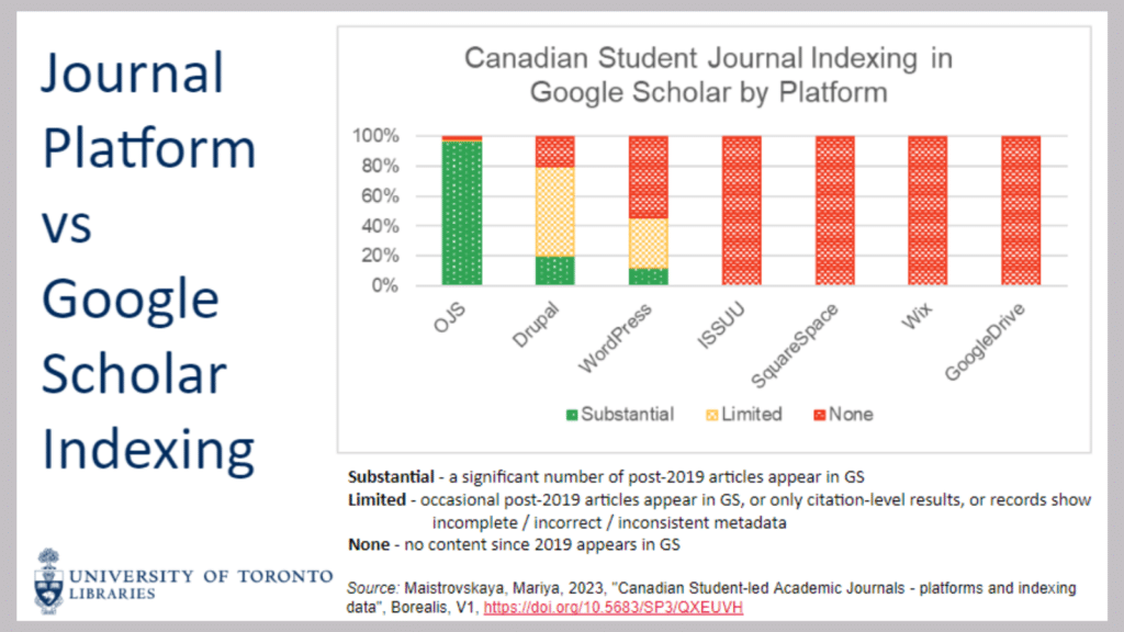 Student Journal Forum on X: 3/3 The Infrastructure of