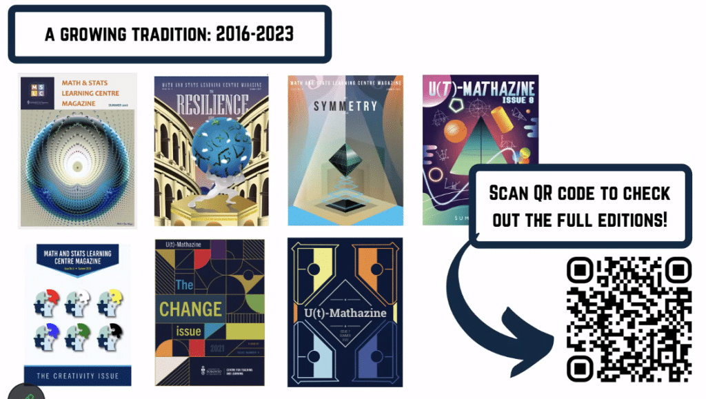 A growing tradition from 2016 to 2023! Six journal covers from U(t)-Mathazine and a QR code to scan in the lower left corner to access the journal contents, which are freely open with Diamond Open Access for all.