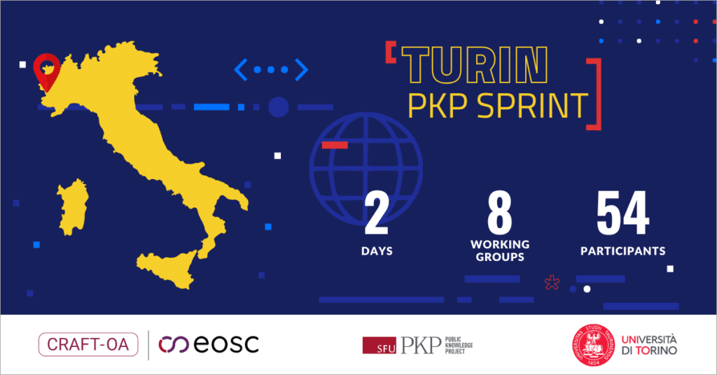 PKP Turin sprint summary graphic. The image shows a map of Italy with a pin over Turin. The text displays data from the Turin Sprint, 2 days, 8 working groups and 54 participants. The blog post is a summary of all the groups. 
